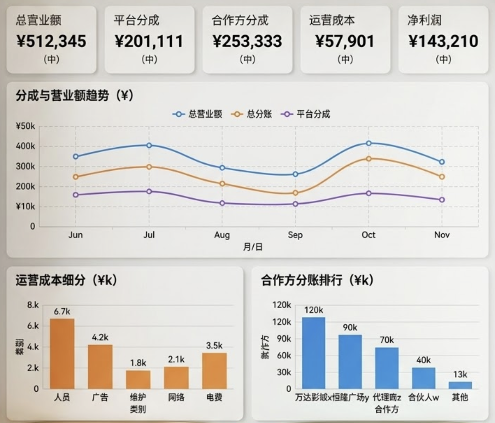 CapySpace 数据资产监控看板